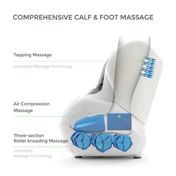 Electric Calf and Foot Massage Machine with Heat and Air Compression - Image 3